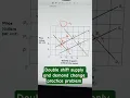 Double shift supply and demand change practice problem