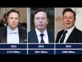 Elon Musk Net Worth Timeline 1995 2026 Year by Year Wealth Growth