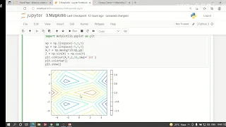 Matplotlib Tutorial Contour plots Contour Plots Using Matplotlib Contour Plot in Matplotlib Python