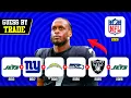 Guess the NFL Player by Their Trade History NFL Challenge 2026