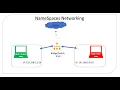 Ultimate Guide to Linux Namespaces Networking with Internet access for Beginners
