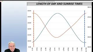 SOME ODDITIES ABOUT SUNRISE AND SUNSET TIMES