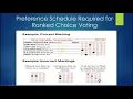 Using a Preference Schedule in RCV