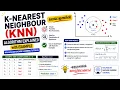 K-Nearest Neighbour KNN Algorithm Explained with Example Machine Learning Tutorial in Malayalam