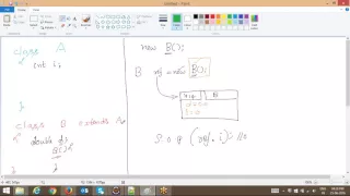Java Constructor Chaining