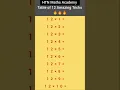 Table of 12 Amazing Tricks Multiplication Tricks multiples of 12 12 times table