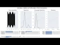 Effect of frequency resolution in spectrum