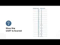 How the LSAT is Scored LSATMax