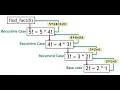 Recursion in Python Complete Playlist for Beginners to Interview