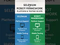 Selenium vs Robot Framework The ULTIMATE Test Automation Showdown -