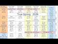 The TRUE Spring Calendar 2026 Revealed New Moon Equinox the Real New Year Explained