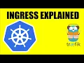 Kubernetes Ingress Explained for Beginners