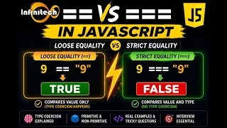 JavaScript Interview Question vs Explained Equality vs Strict Equality Operator