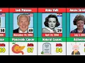 50 Famous Actors Who Died in 2006