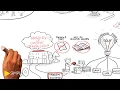 How To Teach Coding To Kids Teens UCode