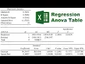 Linear Regression ANOVA table in Excel