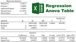 Linear Regression ANOVA table in Excel