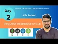Request-Response Cycle Internet DNS and Domain