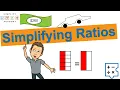 Simplifying Ratios Simplifying Math