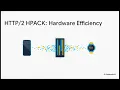 Real speed HPACK cuts redundant web header bloat