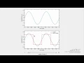 Square Wave Interactive Simulation