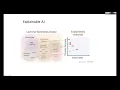 Interpretation and auditability of AI technologies in medical Imaging