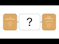 Bridging the Gap between AI Coding Agents and Code Intelligence