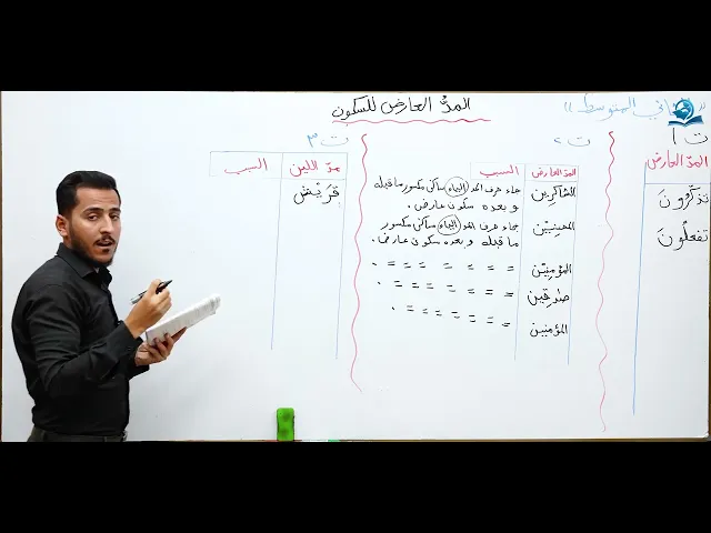 ⁣مادة التربية الاسلامية للصف الثاني متوسط : شرح و تمرينات المد العارض للسكون