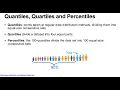 Data Visualization Explained Histograms Boxplots Scatter Plots Q-Q Plots