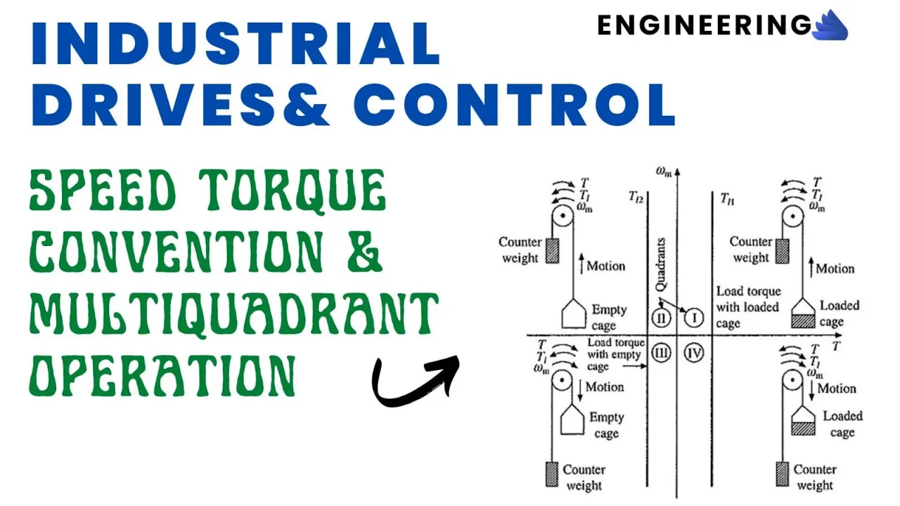 Speed Torque Conventions and Multiquadrant operation of Drives| Industrial Drives and Control |