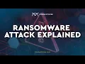 Ransomware Attack Explained and 5 Mitigation Strategies