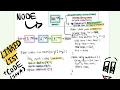 Node Object Singly Linked List Add Delete Methods Java Data Structures 112 RU