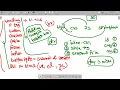 Java Full Stack Training Live Session - 02