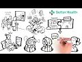 Sutter Health Patient Access Center
