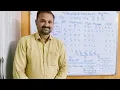 OS in Telugu Deadlock Avoidance Banker s Algorithm with example Safety Algorithm in Telugu