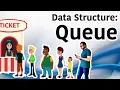 Queue Data Structure explained with animations Basic operations on Queue Study Algorithms