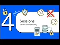 Web Server part 3 HTTPs Cookie and Session explain