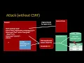 DJ 13 03 Cross-Site Request Forgery CSRF in Web Forms 5 52
