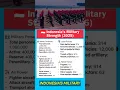 Download Lagu Peta Kekuatan Militer Indonesia 2025