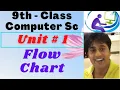 Flow Chart Urdu Hindi 9th Class computer science unit 1 Computer 4 All