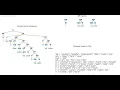 Parse English sentences using the given CFG rules and extract noun phrase chunks with python nltk