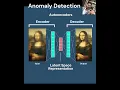 Top 10 techniques of Anomaly Detection