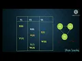Lecture 58 - Previous year NET GATE questions on Conflict Serializability in DBMS in Tamil