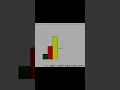 Bar graph animation by python X-coderAnsh