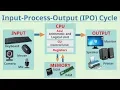 IPO Cycle