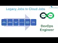CloudOps Vs DevOps