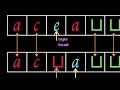Turing Machines - what are they Formal Definition