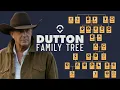 Dutton Family Tree Yellowstone 1923 and 1883 Character Connections