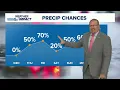 2026 Central Iowa weather forecast - Active stretch ahead beginning Thursday