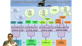 Dermeval Saviani - Histórias das ideias pedagógicas no Brasil